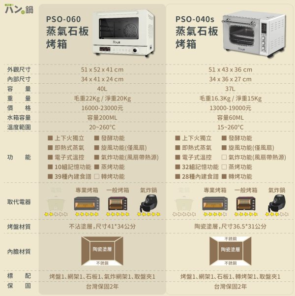 【OREOの甜食町 團購】專業級蒸氣石板烤箱｜兩款：圖片 2