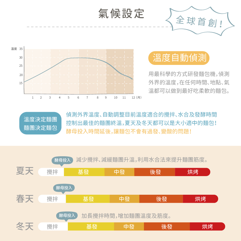 202511 麵包機800_工作區域 1 複本 14
