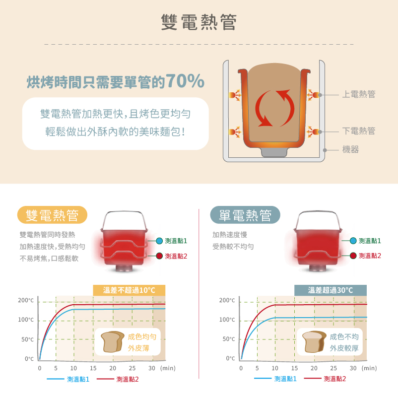 202511 麵包機8001 (2)