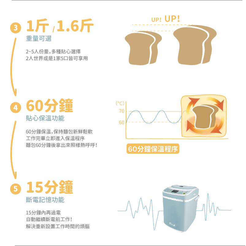 202603 麵包機 (3)